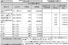 滨城企业清欠服务